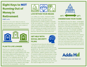 Infographic of the article: Eight Keys to Not Running Out of Money in Retirement Part 1 of 2