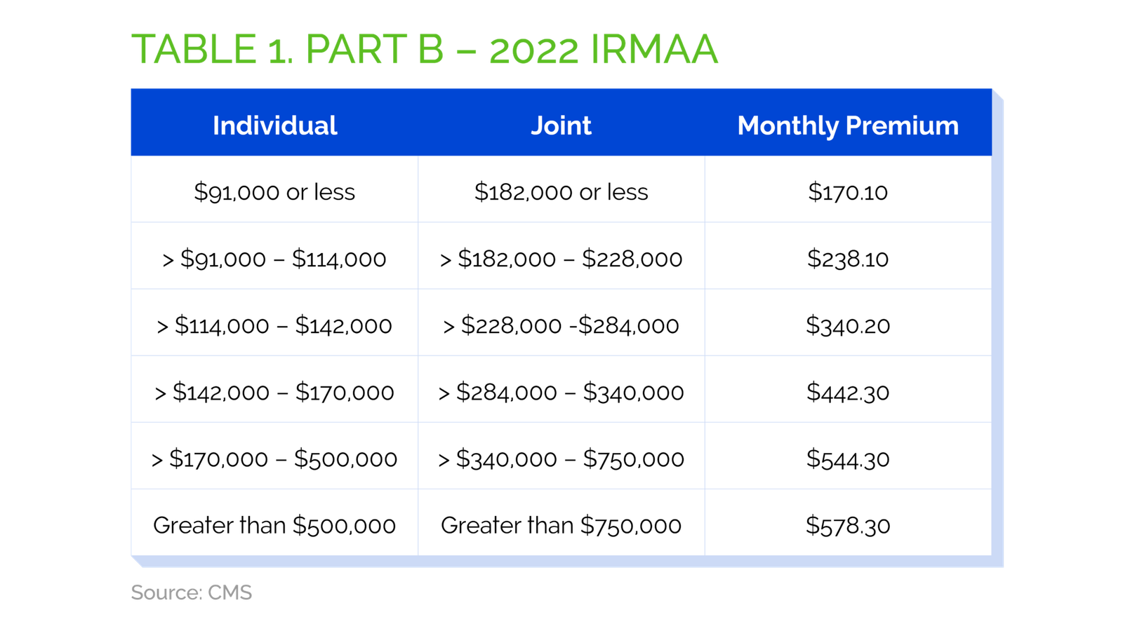 Irmaa Brackets 2024- 2024 Opm - Dede Monica